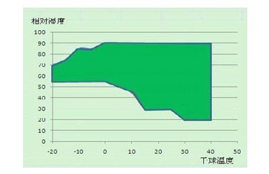 長春市小三調查,長春市外遇調查,長春市婚姻調查